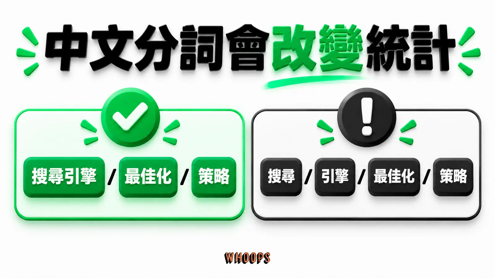 中文分詞決定單位：搜尋引擎、搜尋、引擎