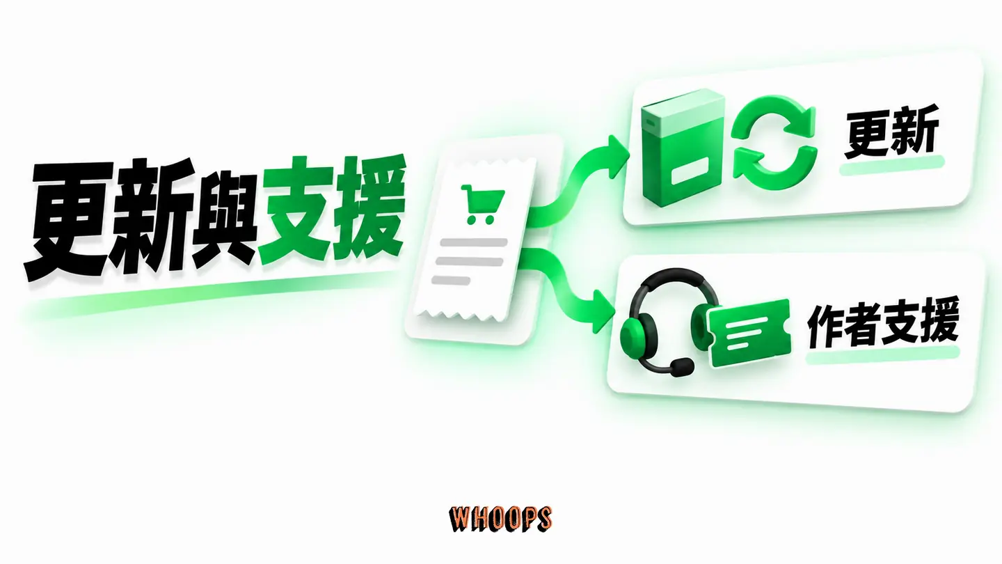 更新與支援：購買、作者支援期、後續更新和續約分別標示。