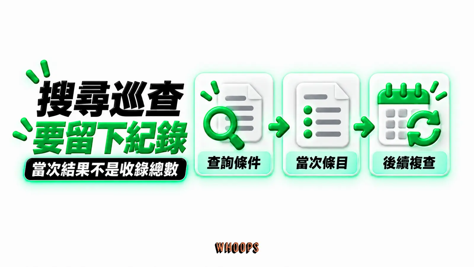 搜尋巡查要留下紀錄：查詢條件、當次條目、後續複查