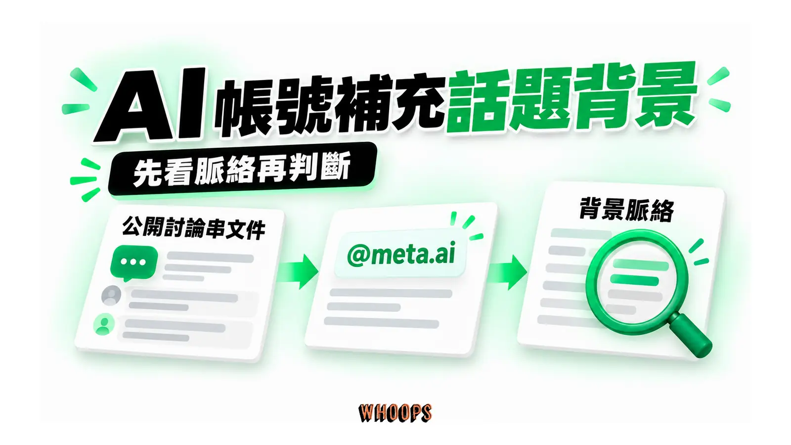 對話串經 Meta AI 整理出背景脈絡