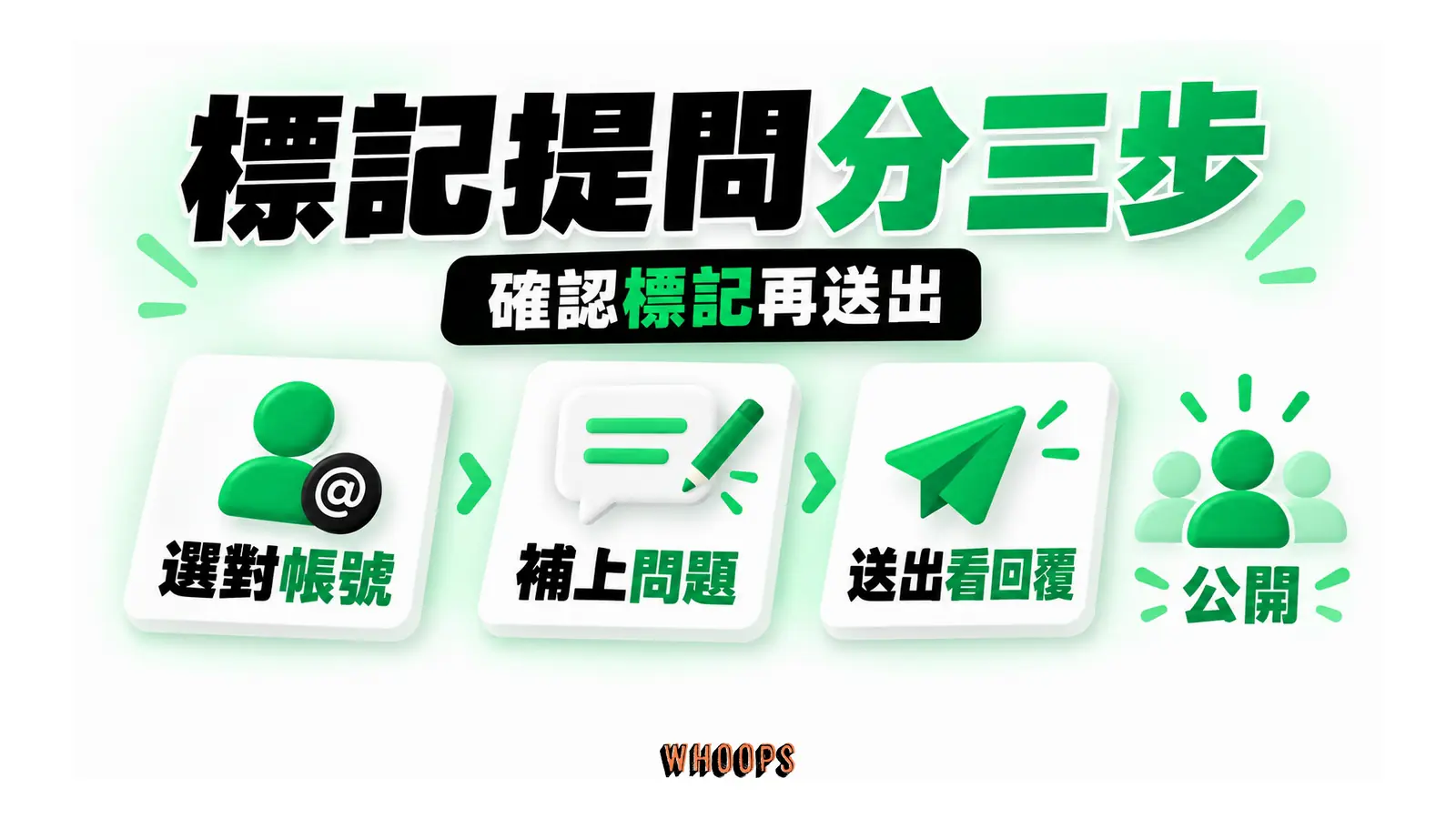 帳號選取、具體問題與公開回覆三步標記流程