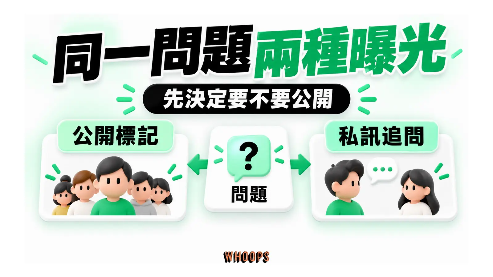同一問題分成公開標記與私訊追問兩條可見性路線