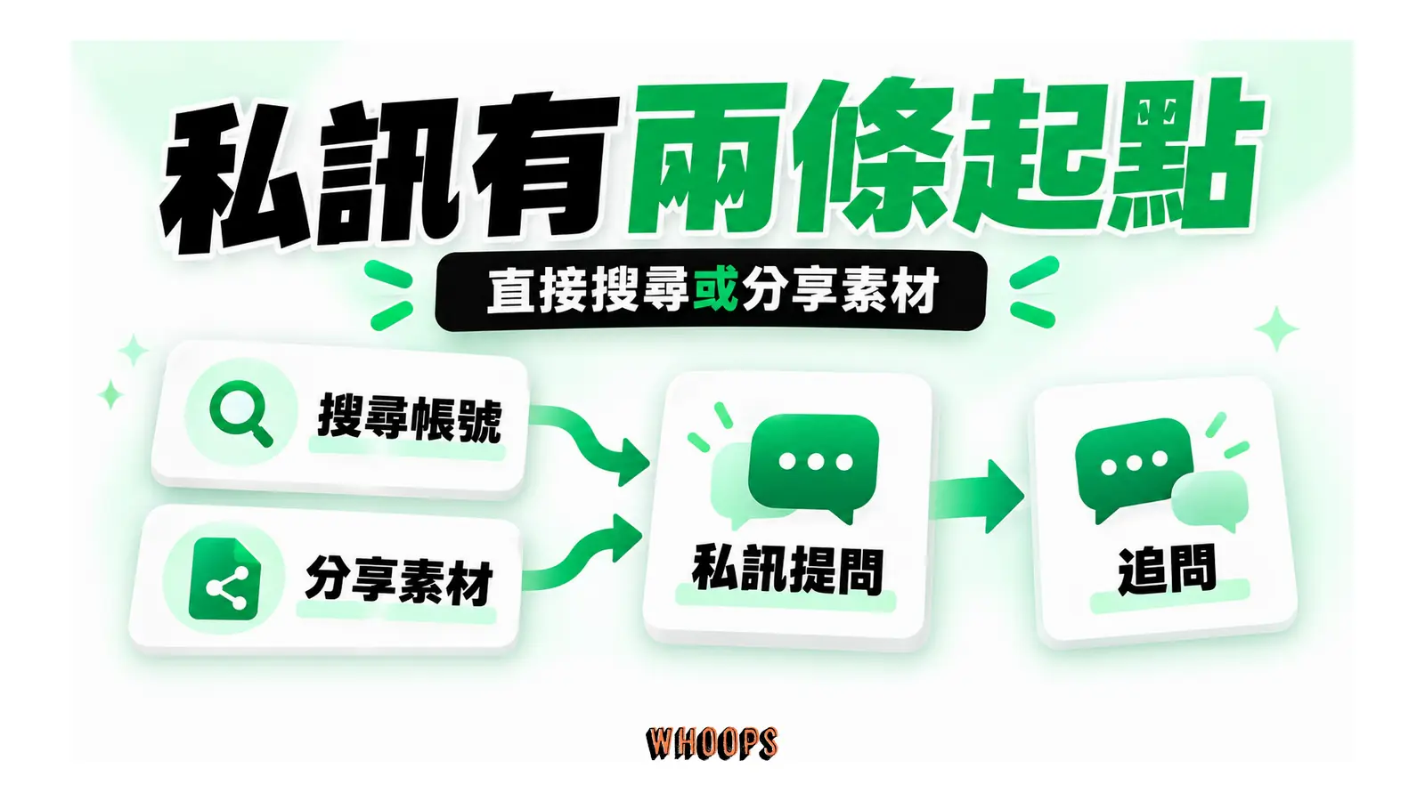 搜尋與素材分享匯入私訊提問，再繼續追問