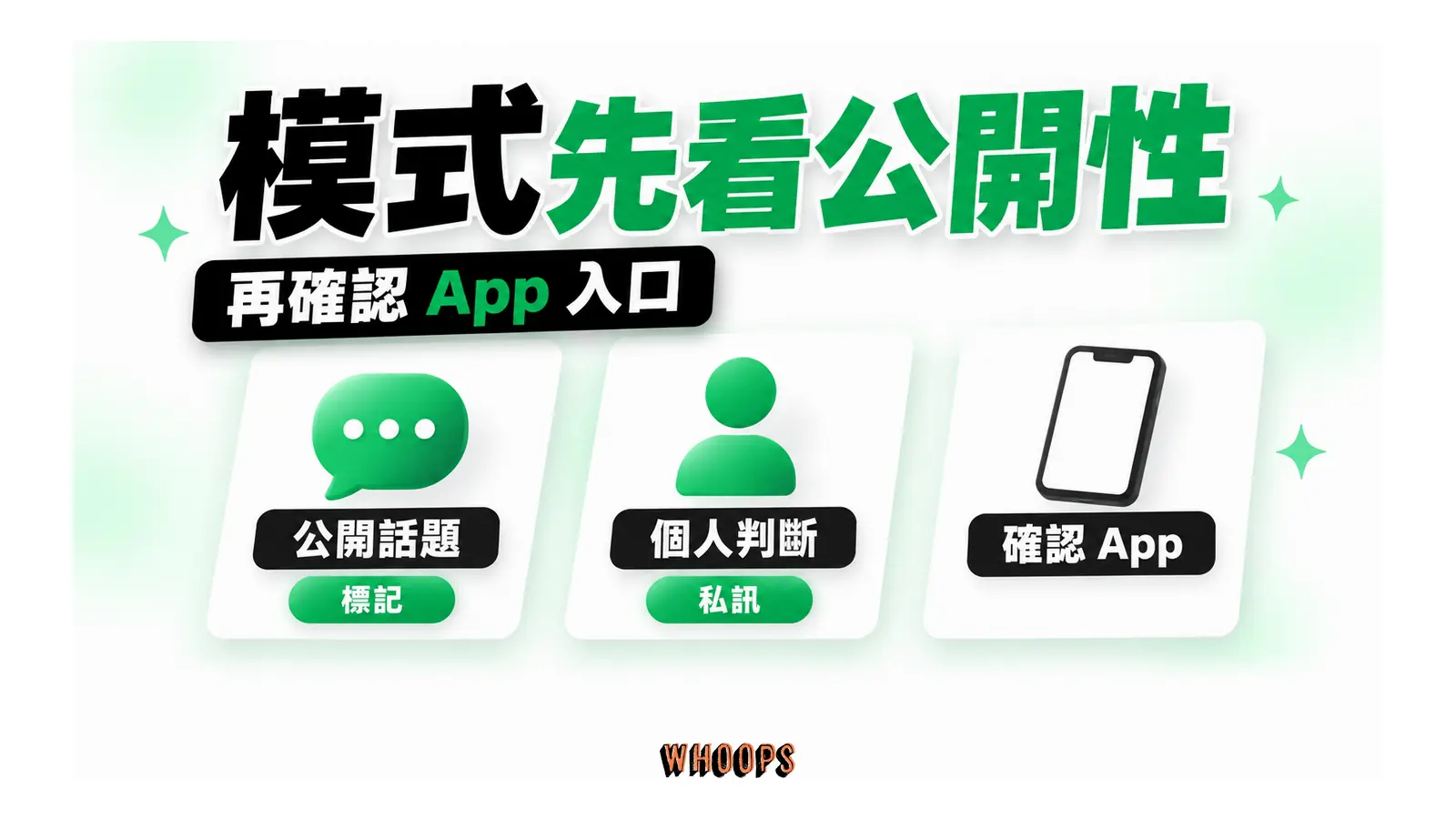 公開性決定標記或私訊模式，手機 App 另作入口確認