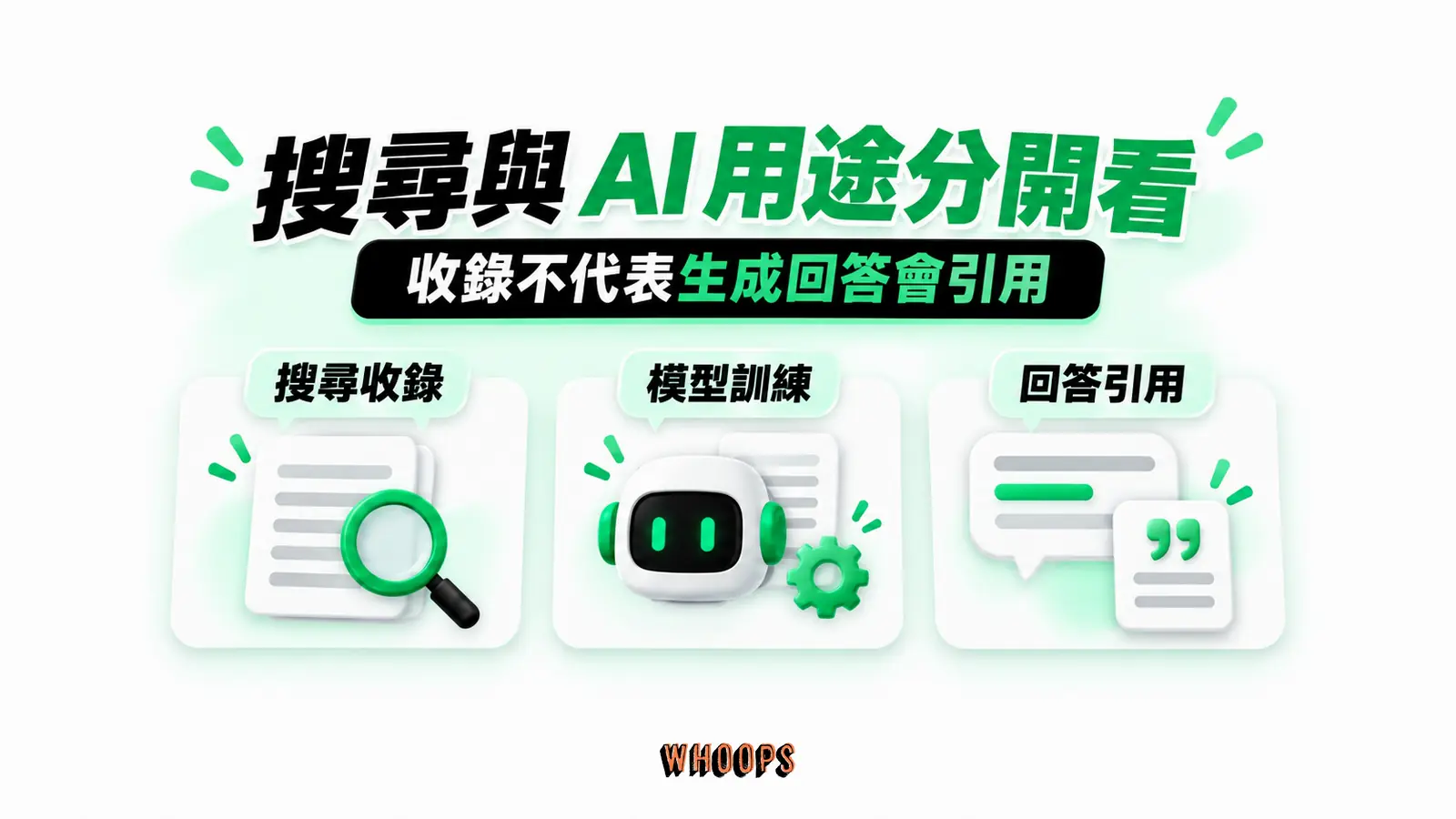 搜尋與 AI 用途分開看：搜尋收錄、模型訓練、回答引用
