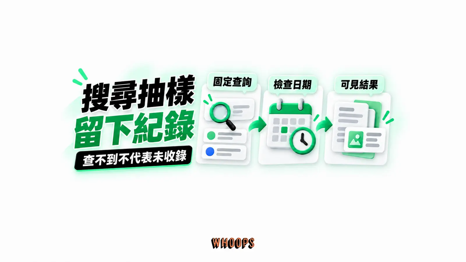 搜尋抽樣留下紀錄：固定查詢、檢查日期、可見結果
