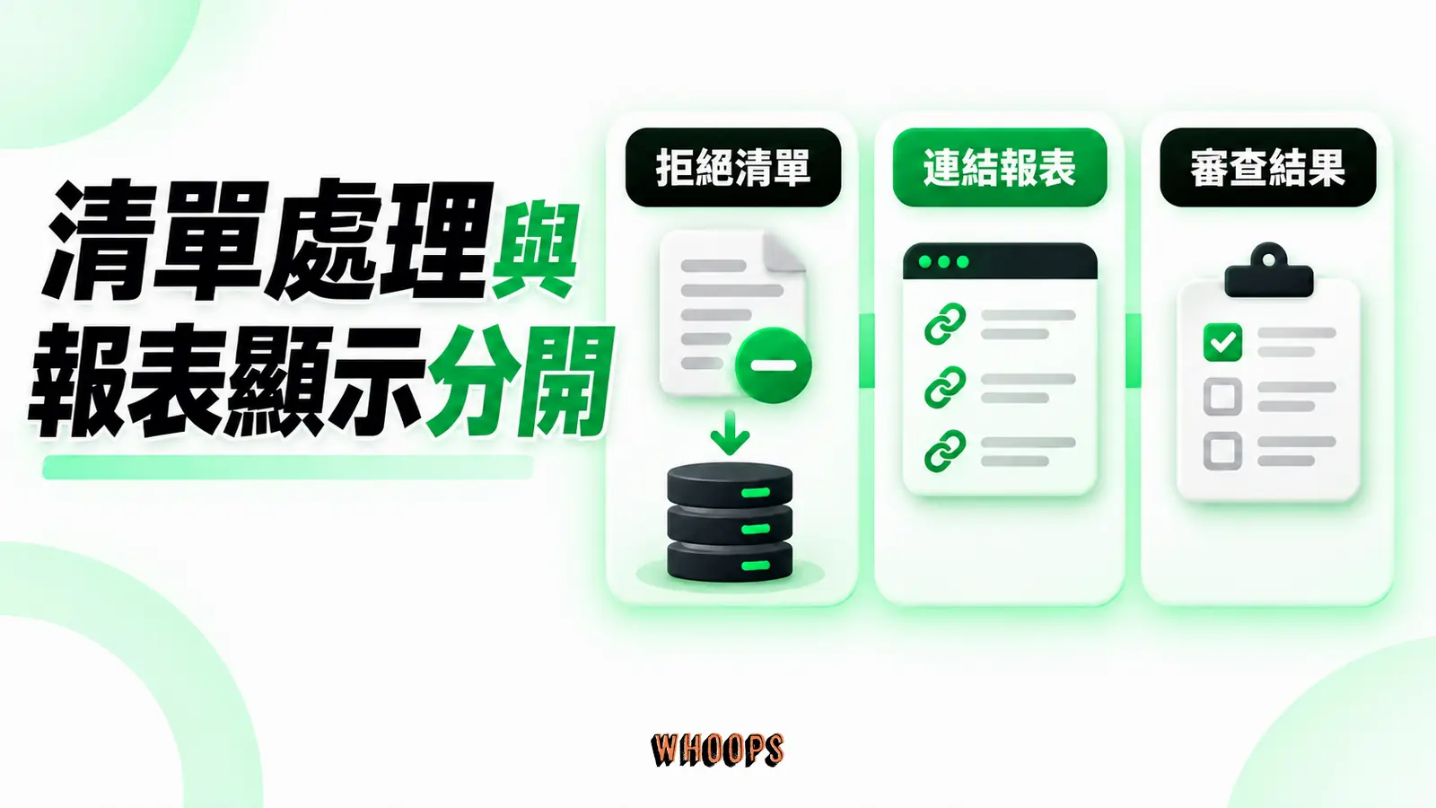 清單處理與報表顯示分開：拒絕清單、連結報表、審查結果