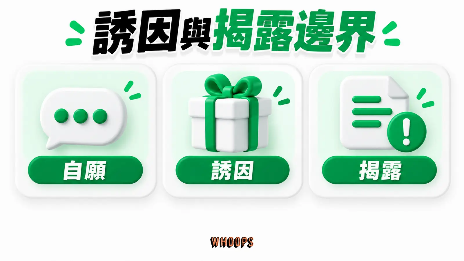 區分自願分享、無條件誘因及指定好評的風險與揭露需求。