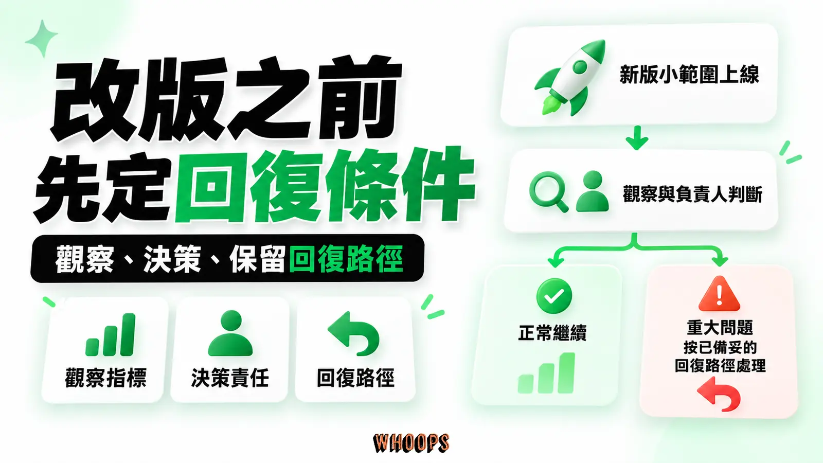 改版之前先定回復條件：觀察指標、決策責任、回復路徑