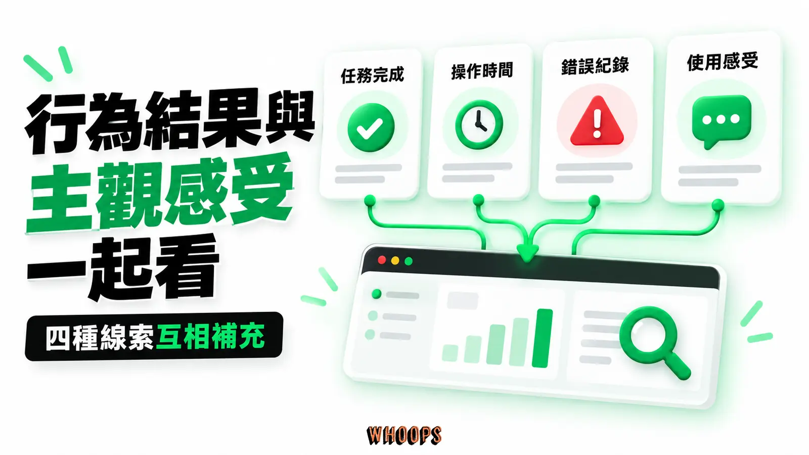 任務完成、時間、錯誤與主觀感受可互相補充，沒有一項能單獨代表全部體驗。