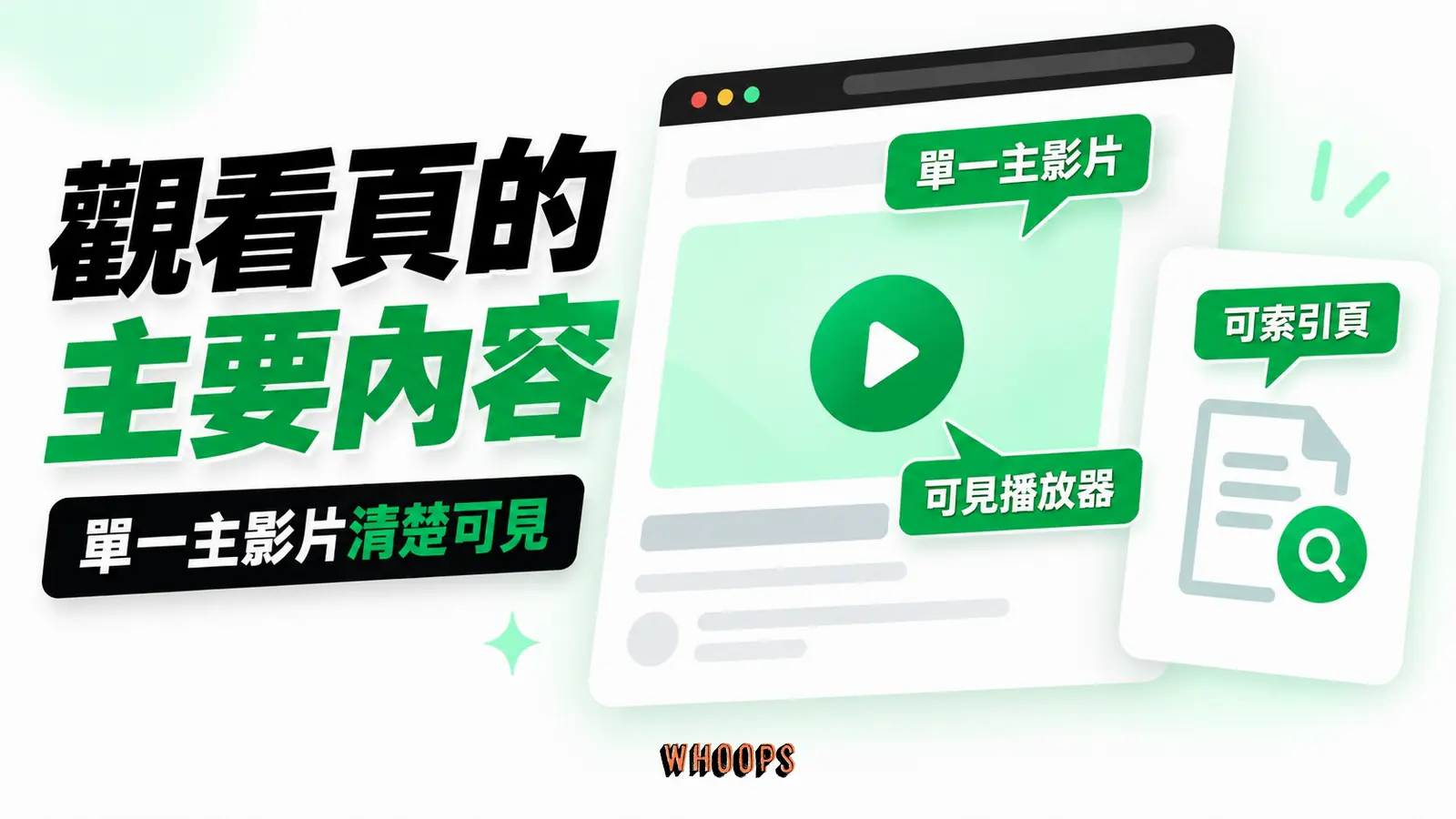 觀看頁的主要內容：單一主影片、可見播放器、可索引頁