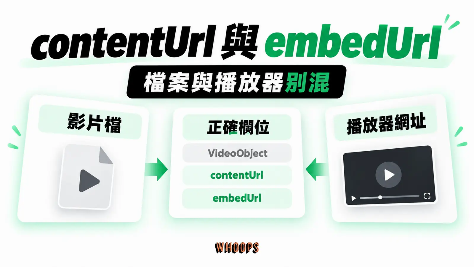 contentUrl 與 embedUrl：影片檔、播放器網址、正確欄位