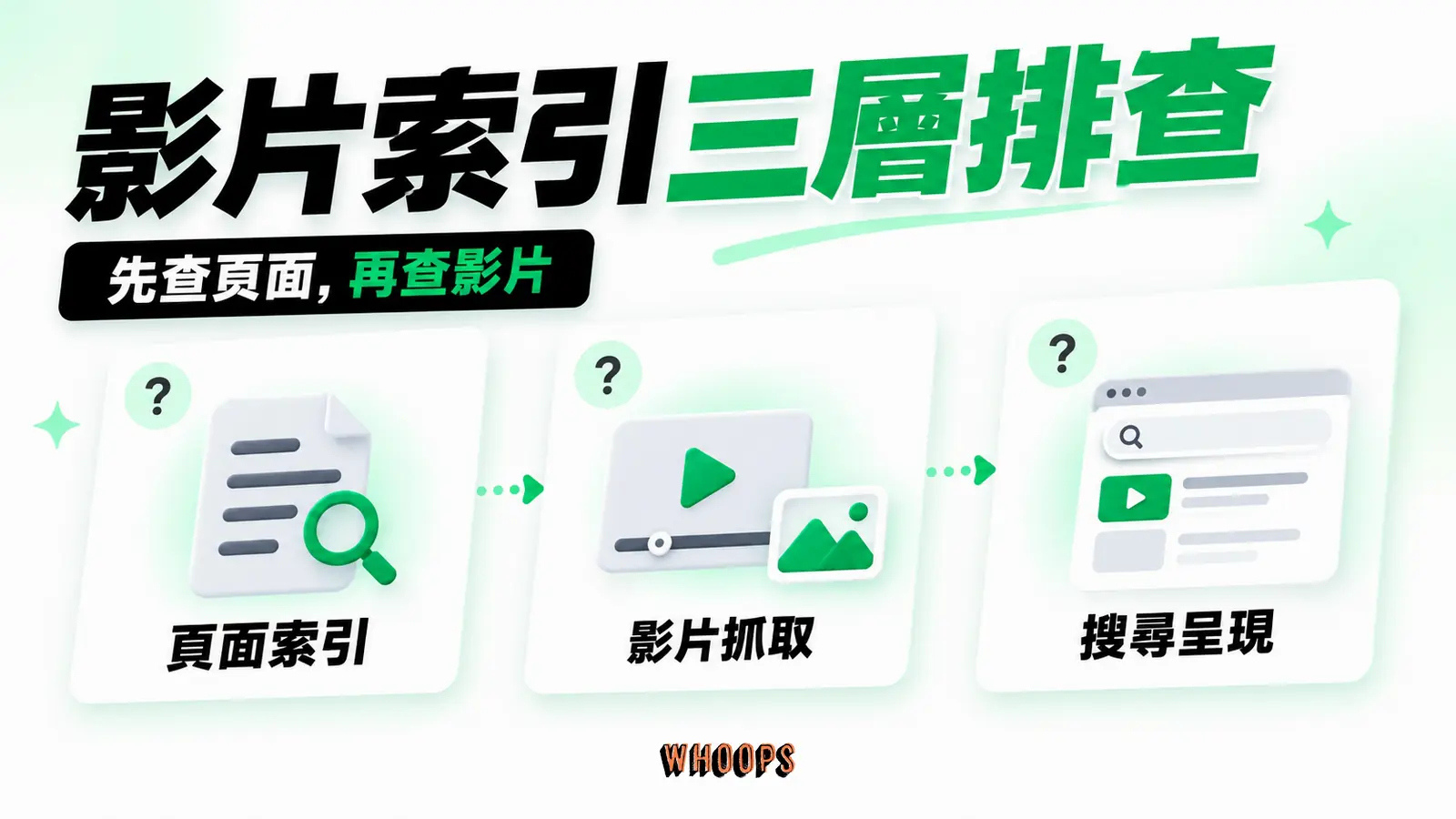 影片索引三層排查：頁面索引、影片抓取、搜尋呈現