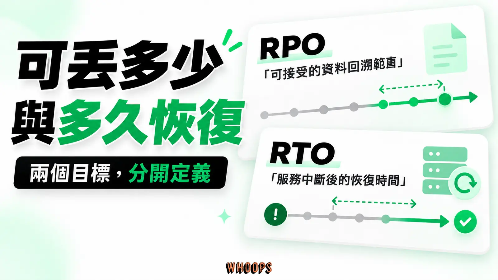 可丟多少與多久恢復:RPO、RTO