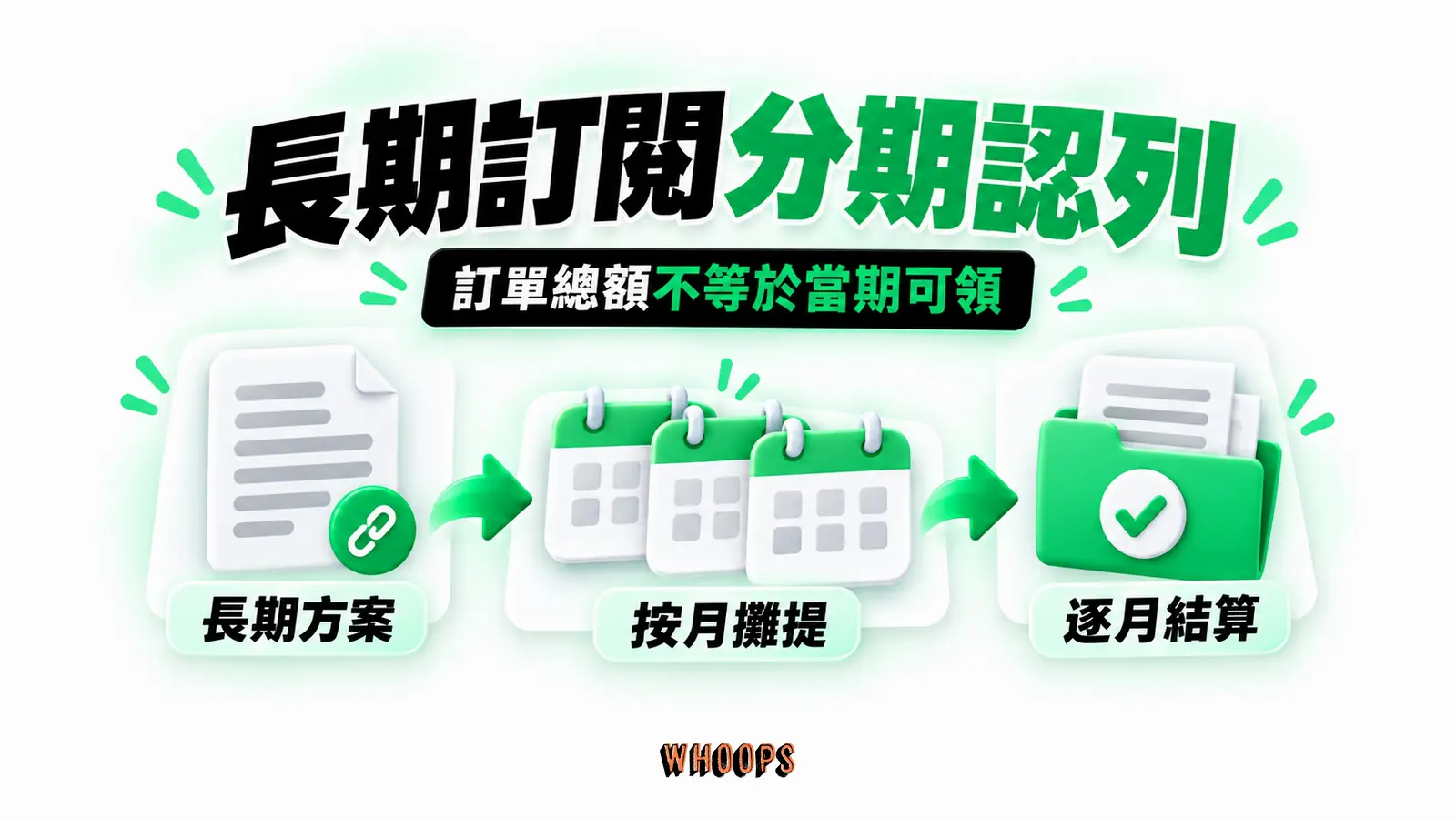 長期訂閱分期認列：長期方案、按月攤提、逐月結算