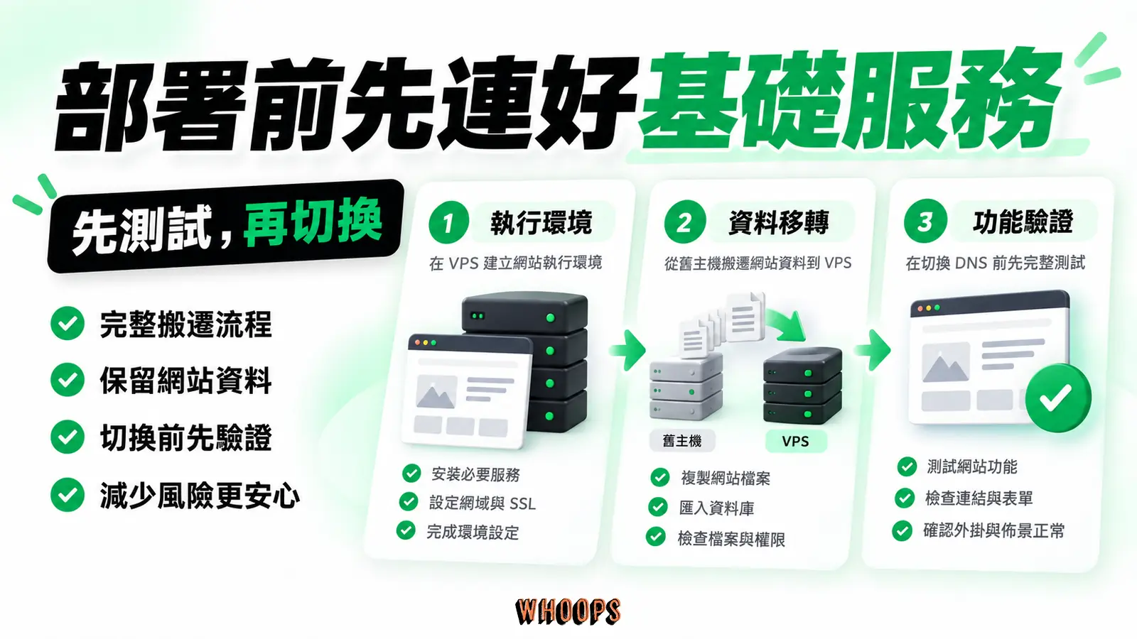 部署前先連好基礎服務：執行環境、資料移轉、功能驗證