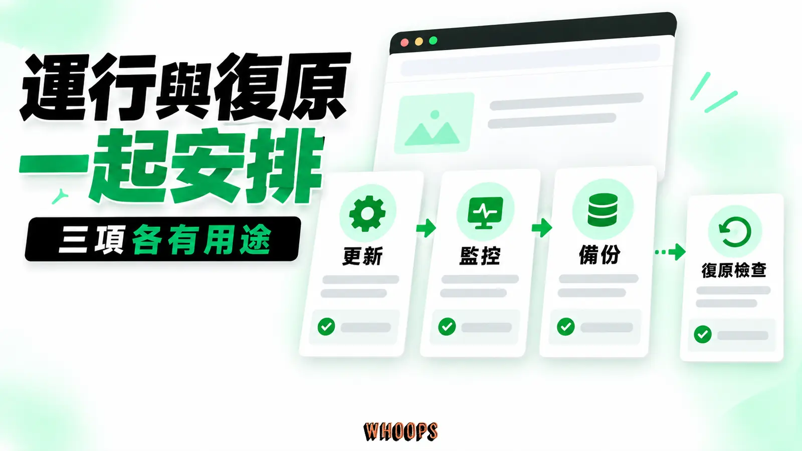 運行與復原一起安排：更新、監控、備份