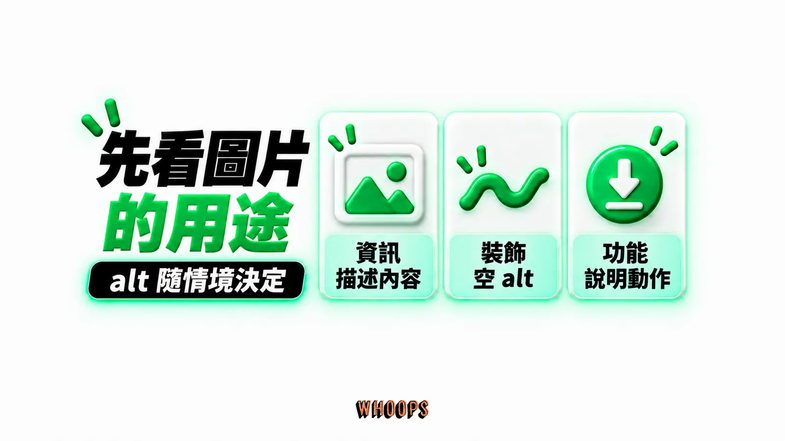 先看圖片的用途：資訊：描述內容、裝飾：空 alt、功能：說明動作