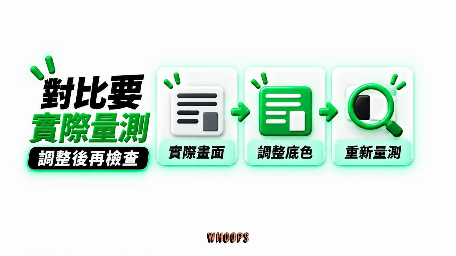對比要實際量測：實際畫面、調整底色、重新量測