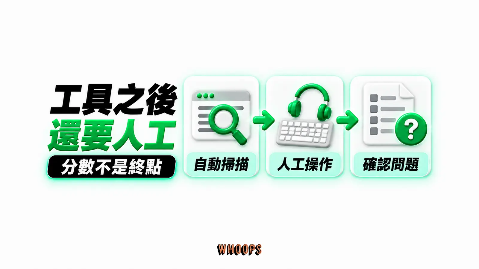 工具之後還要人工：自動掃描、人工操作、確認問題