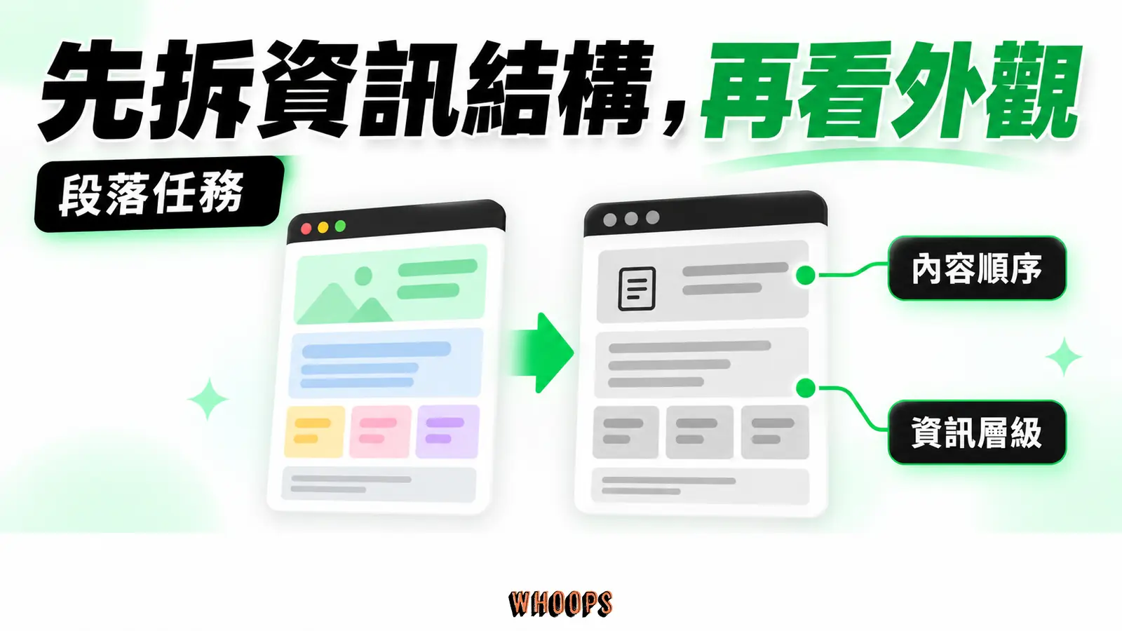 拆解參考頁時，先記下每段的任務、順序與資訊層級。