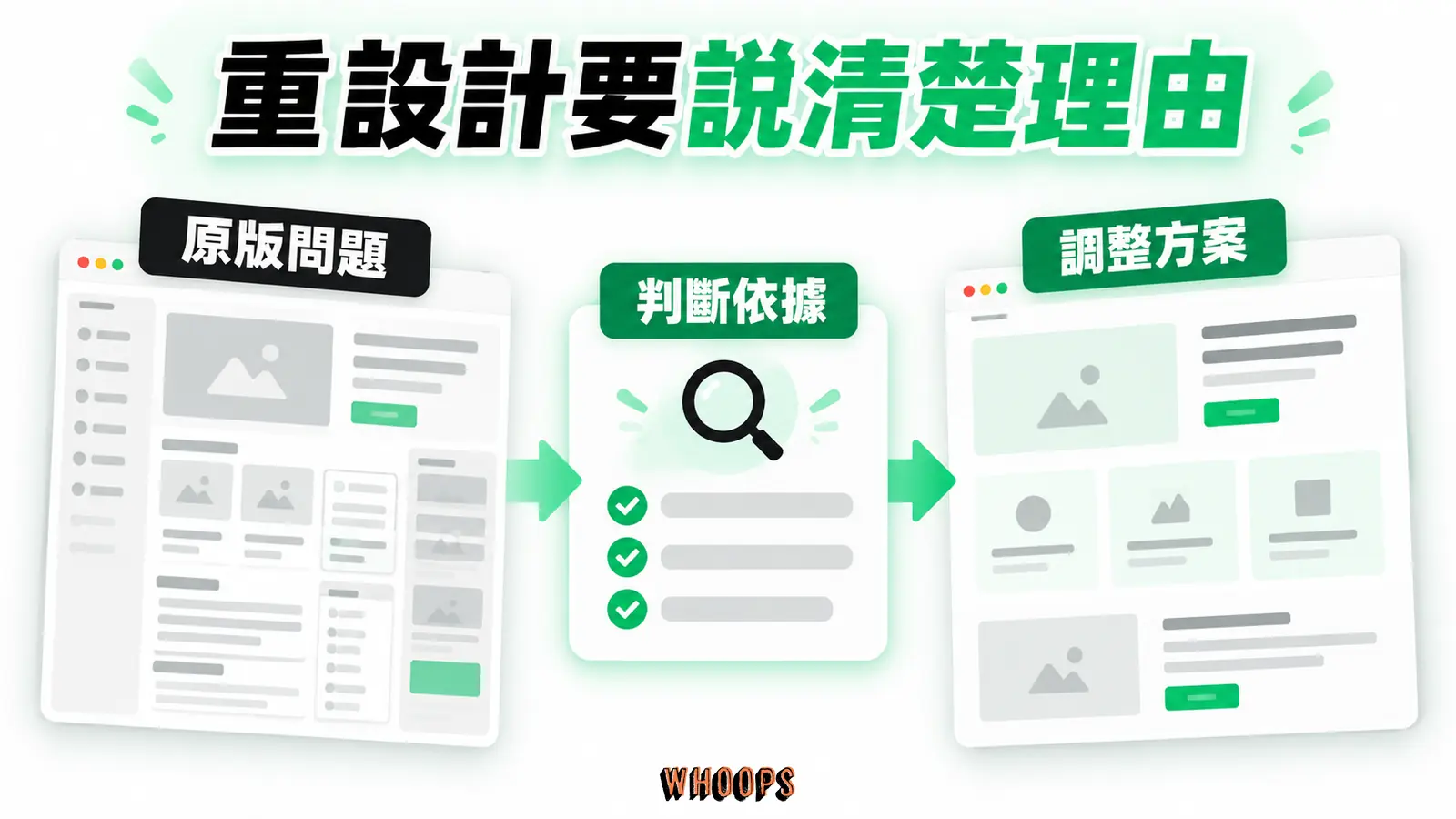 作品的改善前後對照，應保留修改內容和檢查條件。