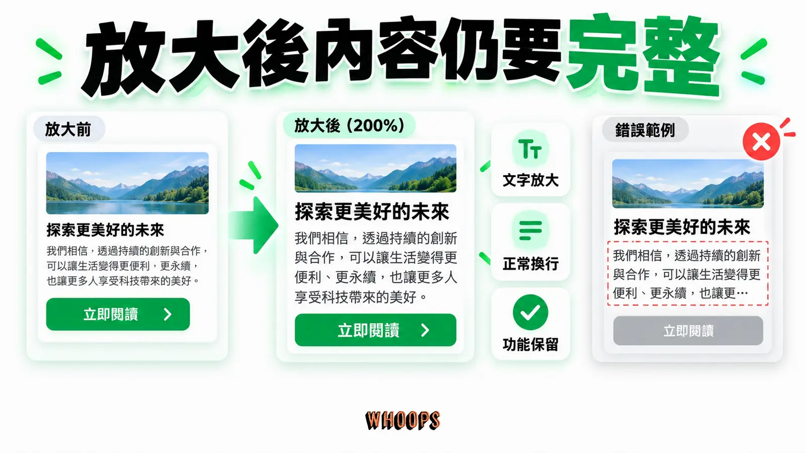 放大後內容仍要完整：文字放大、正常換行、功能保留