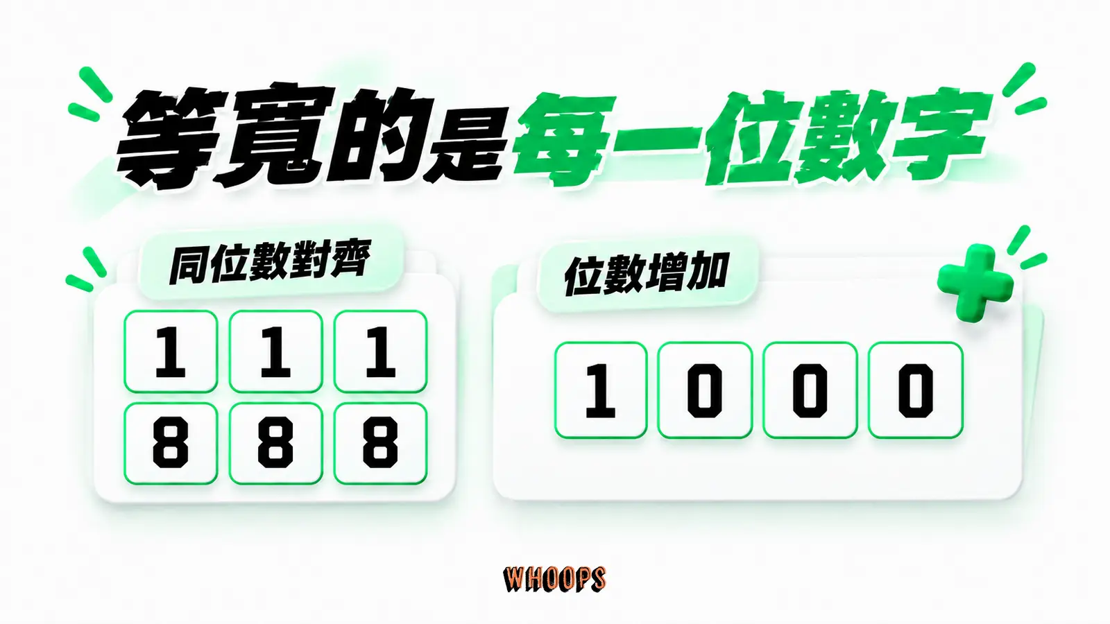 等寬的是每一位數字：同位數對齊、位數增加、111、888、1000