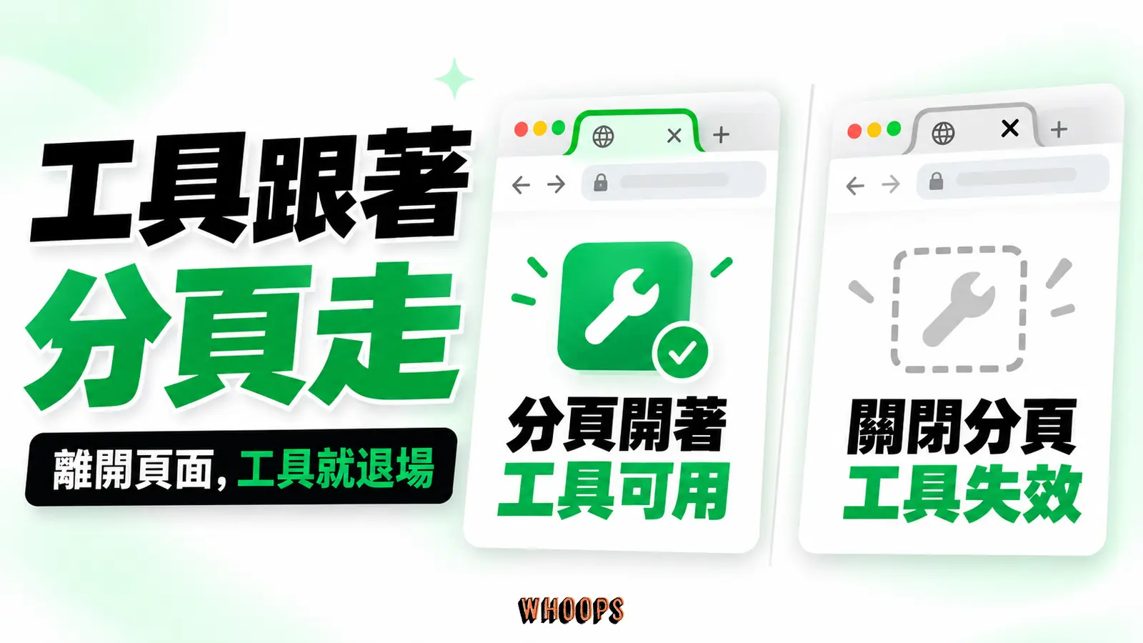 開啟中的網站分頁提供可用工具，關閉分頁後該頁的工具不再可用
