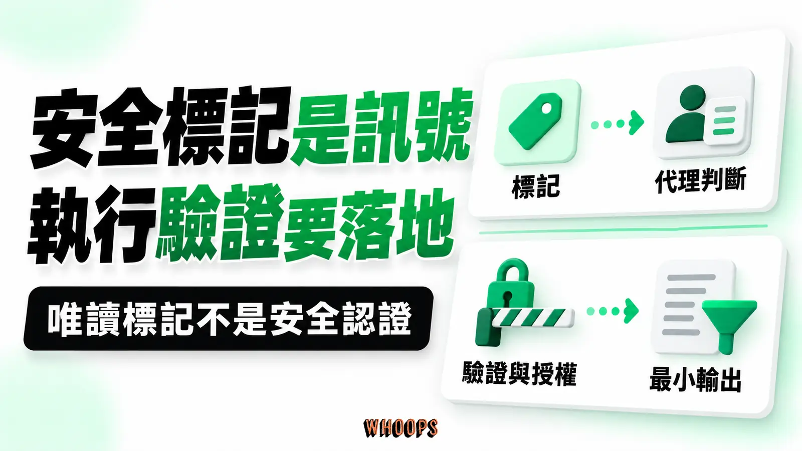 語意標記供代理判斷，網站執行層仍需要實際的驗證授權與資料最小化