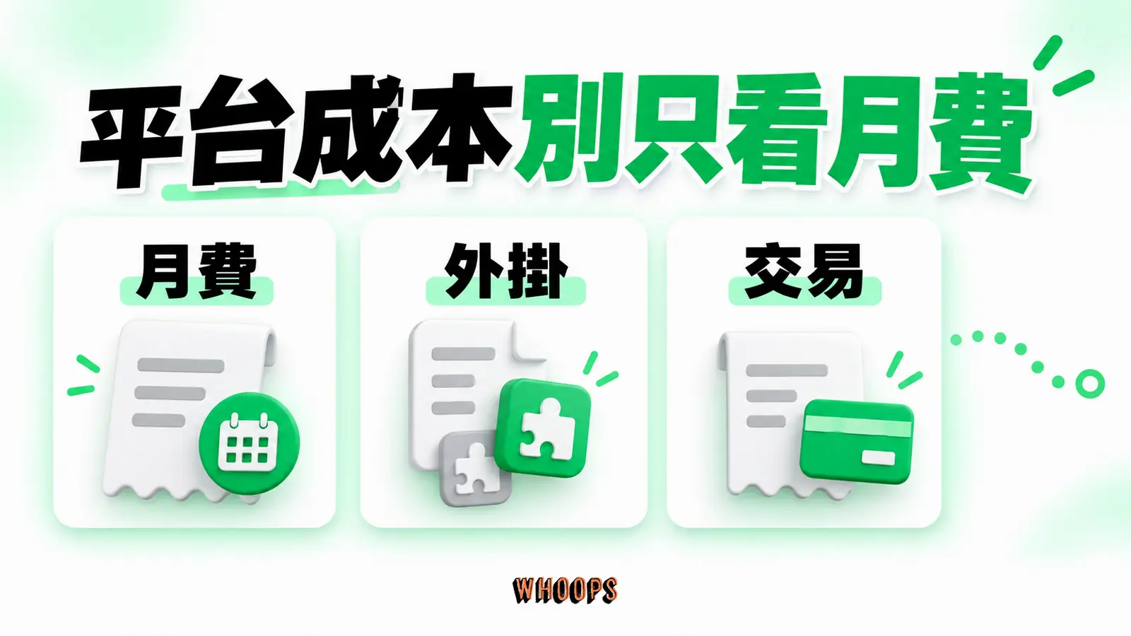 平台成本部分項目示意：月費、外掛與交易費；還需檢查主機、維護、搬遷。