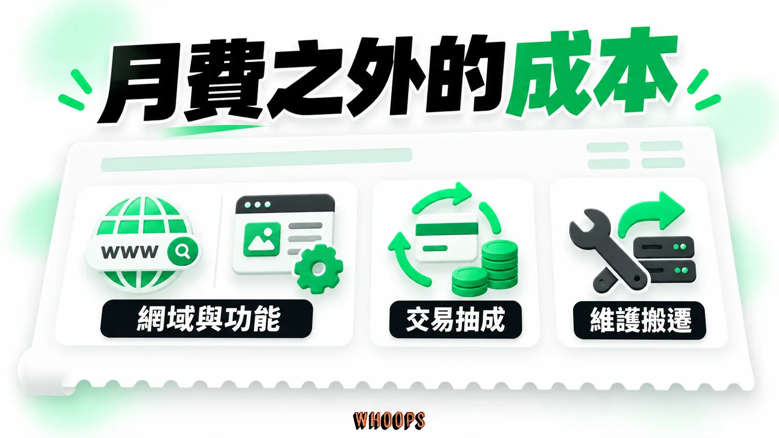月費之外的成本：網域、付費功能、交易抽成、維護和搬遷並列。