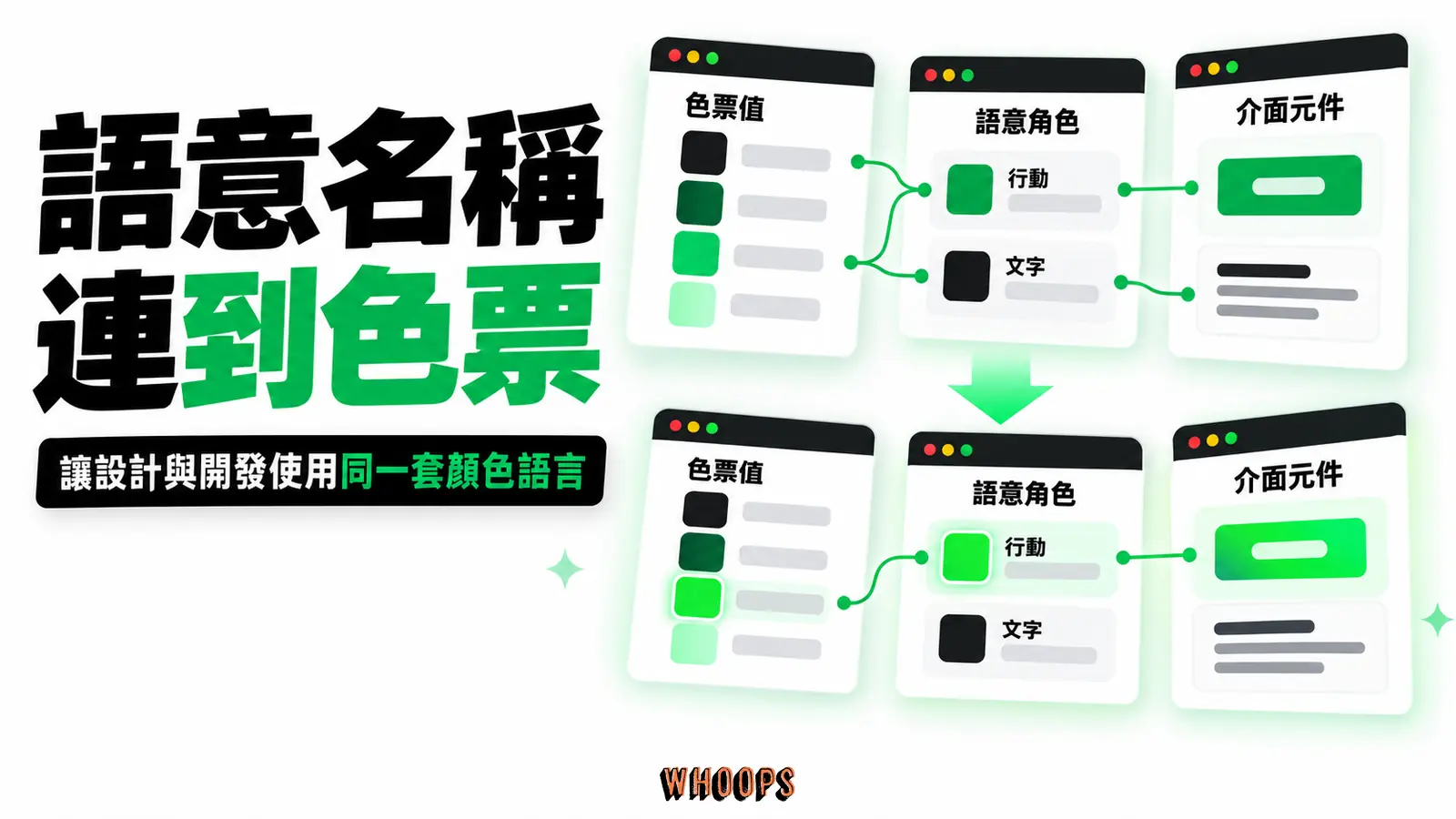 語意名稱連到色票：色票值、語意角色、介面元件
