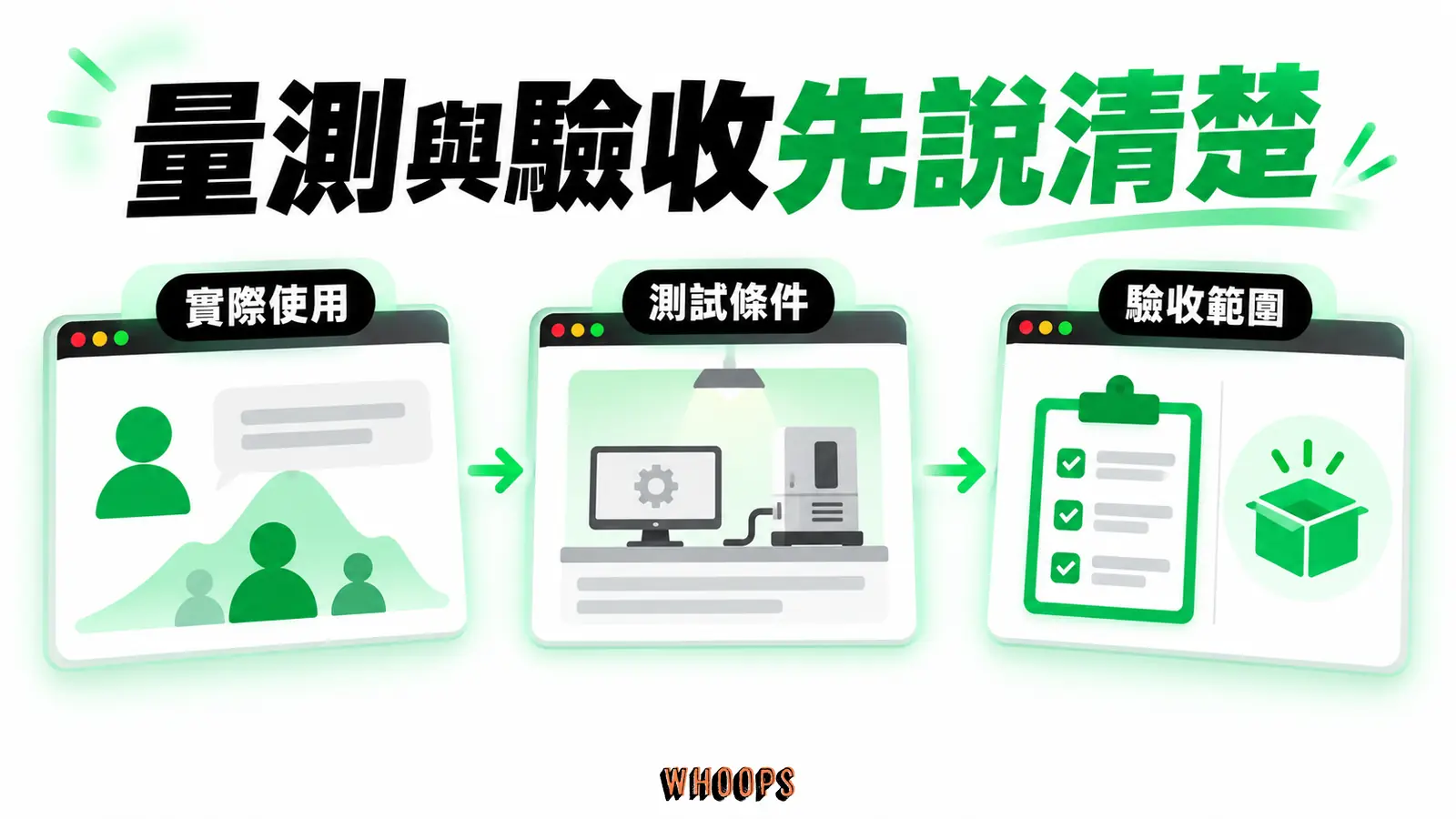 量測與驗收先說清楚：實際使用、測試條件、驗收範圍