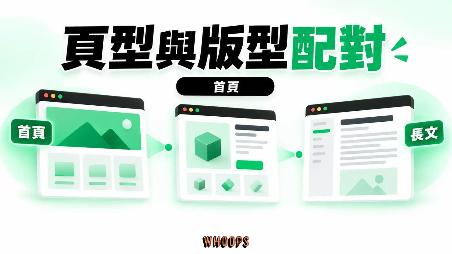 頁型與版型配對：品牌首頁、商品頁與長文分別對應不同閱讀結構。