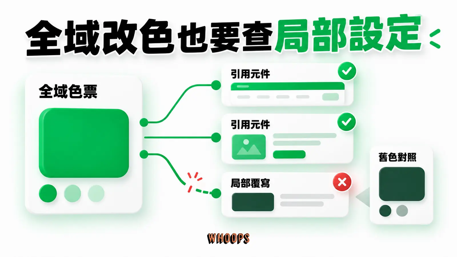 改全域色票時，原本寫死或局部覆寫的顏色仍需另行檢查。