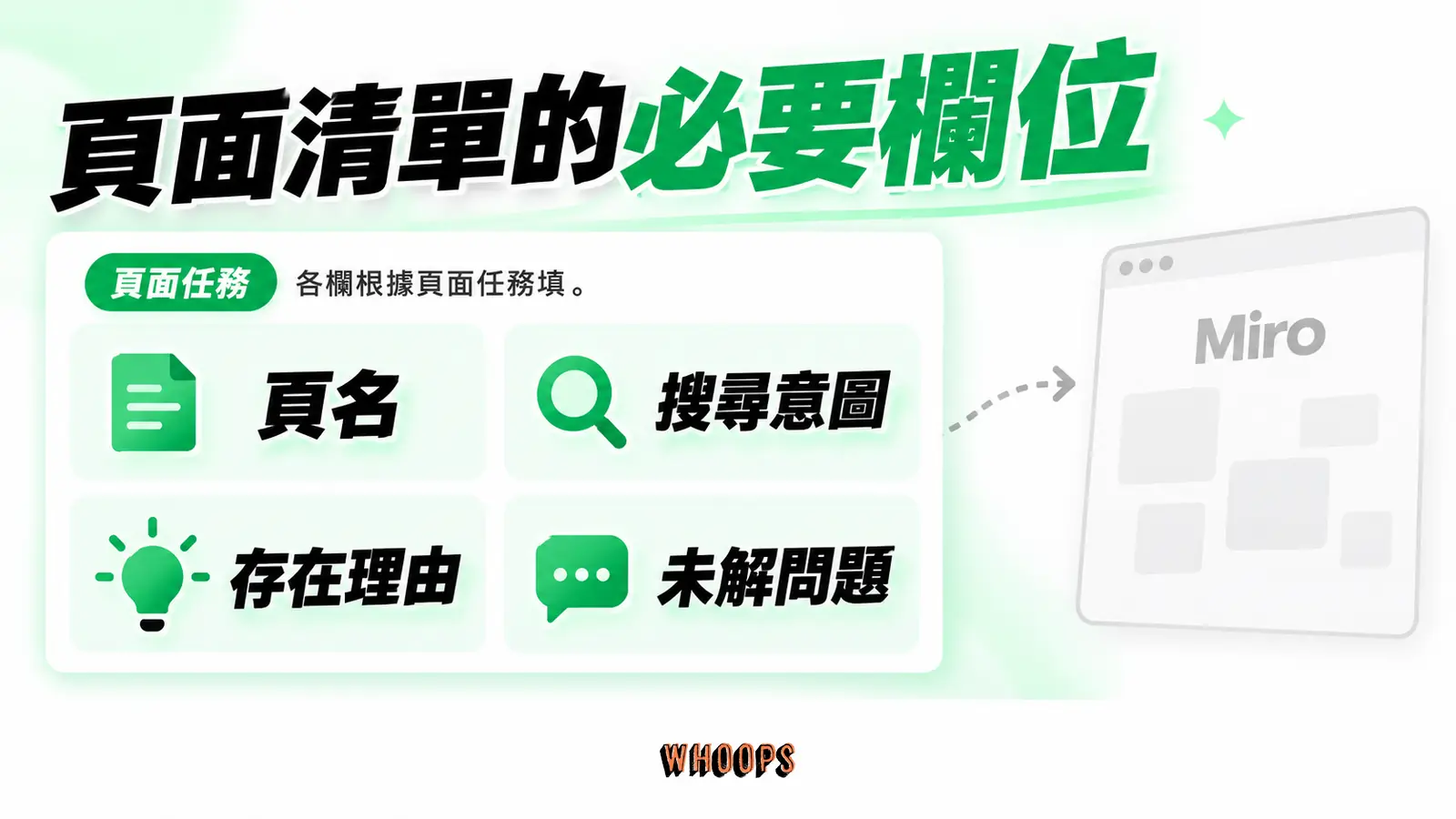 頁面清單的必要欄位：頁名、搜尋意圖、存在理由和未解問題組成草稿。