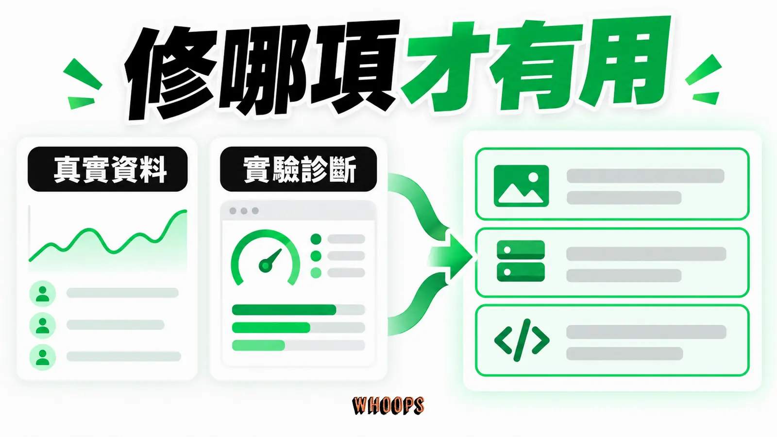 修哪項才有用:以影響與修改成本排定圖片、伺服器、腳本優先級。