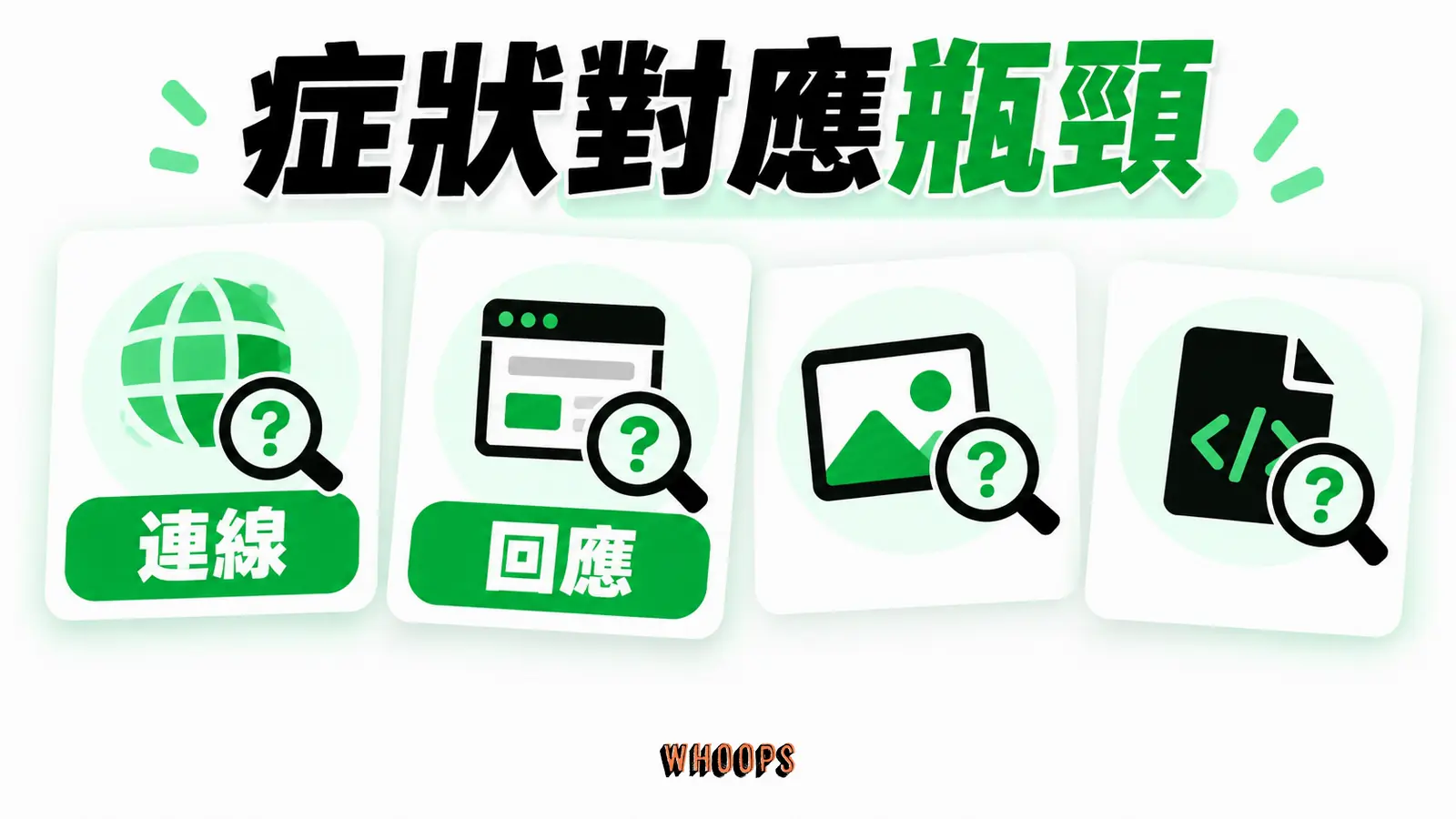 症狀對應瓶頸：不同測試症狀對到後端、圖片、腳本或快取。