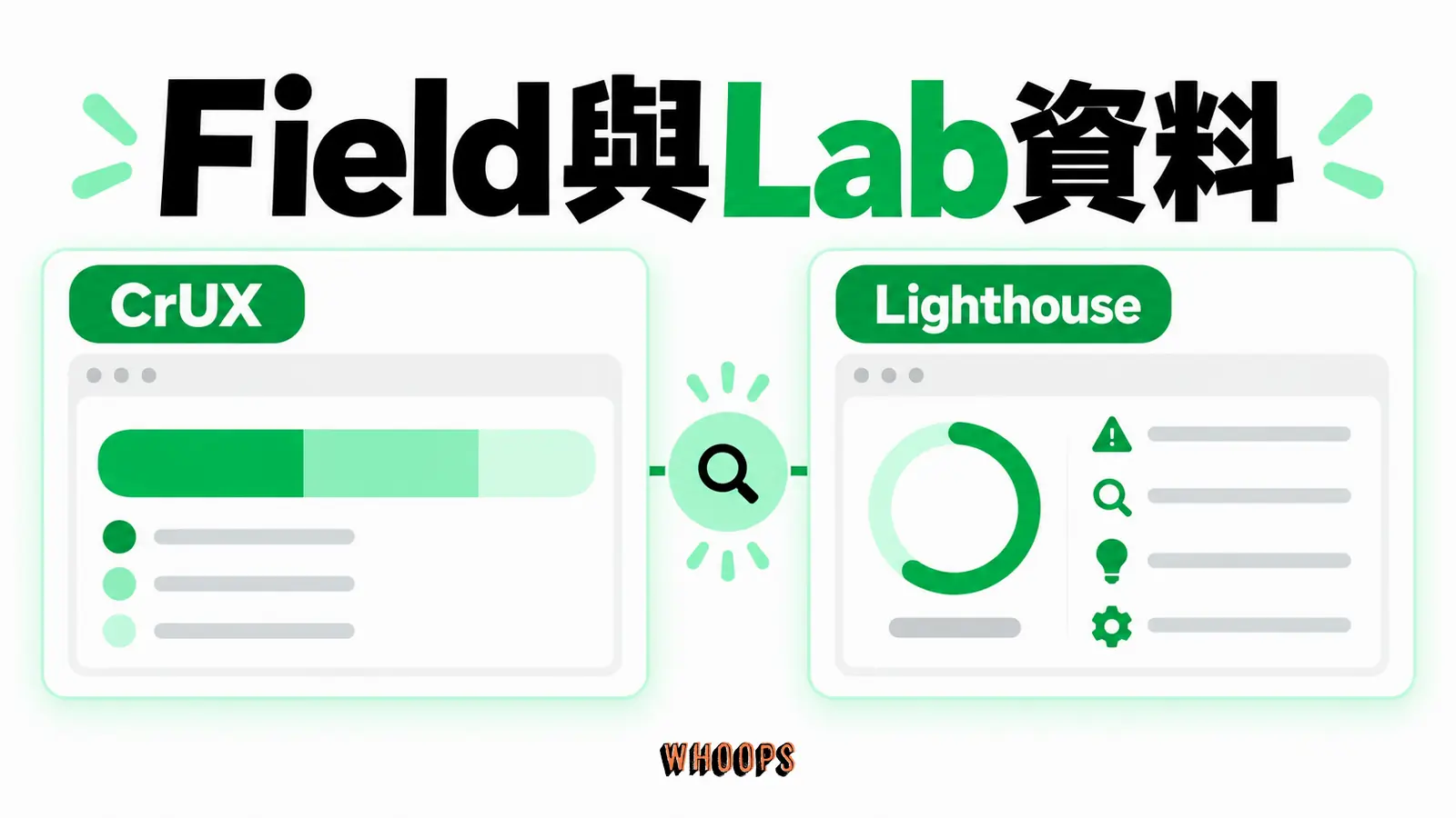 Field與Lab資料：真實使用者分布與受控單次測試用途差異。