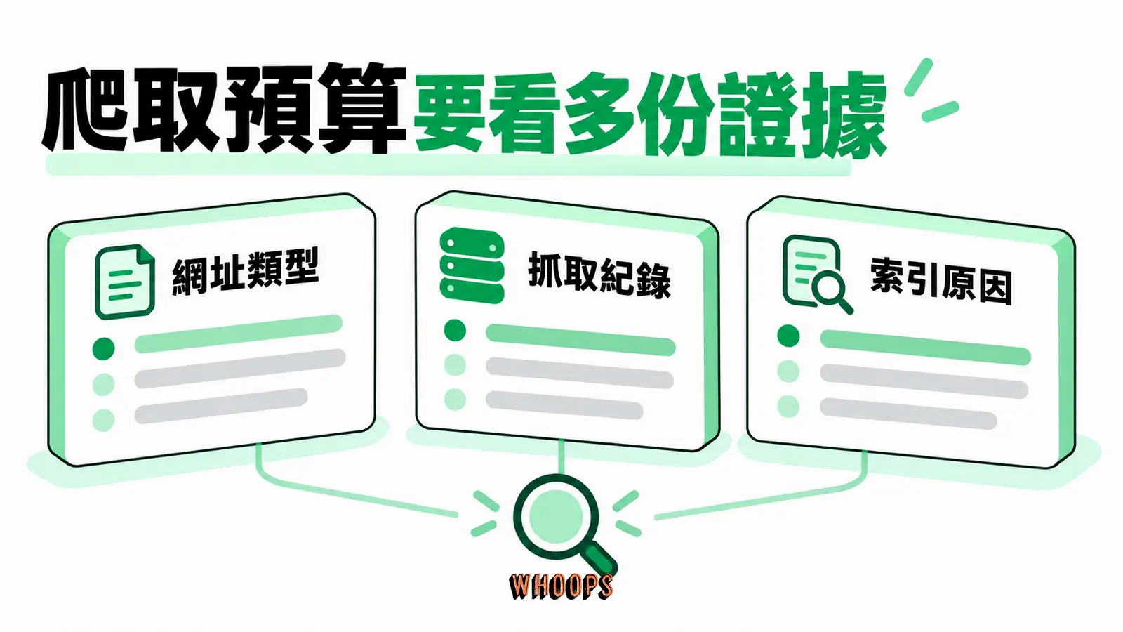 爬取預算要看多份證據：網址類型、抓取紀錄、索引原因