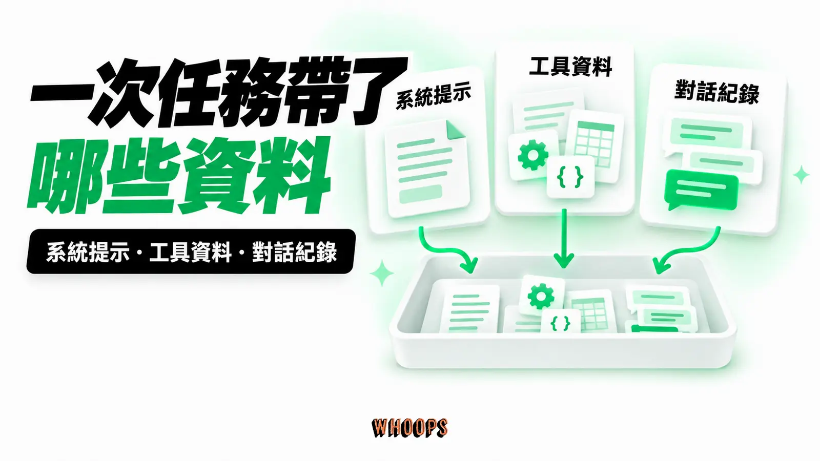 一次任務帶了哪些資料：系統提示、工具資料、對話紀錄
