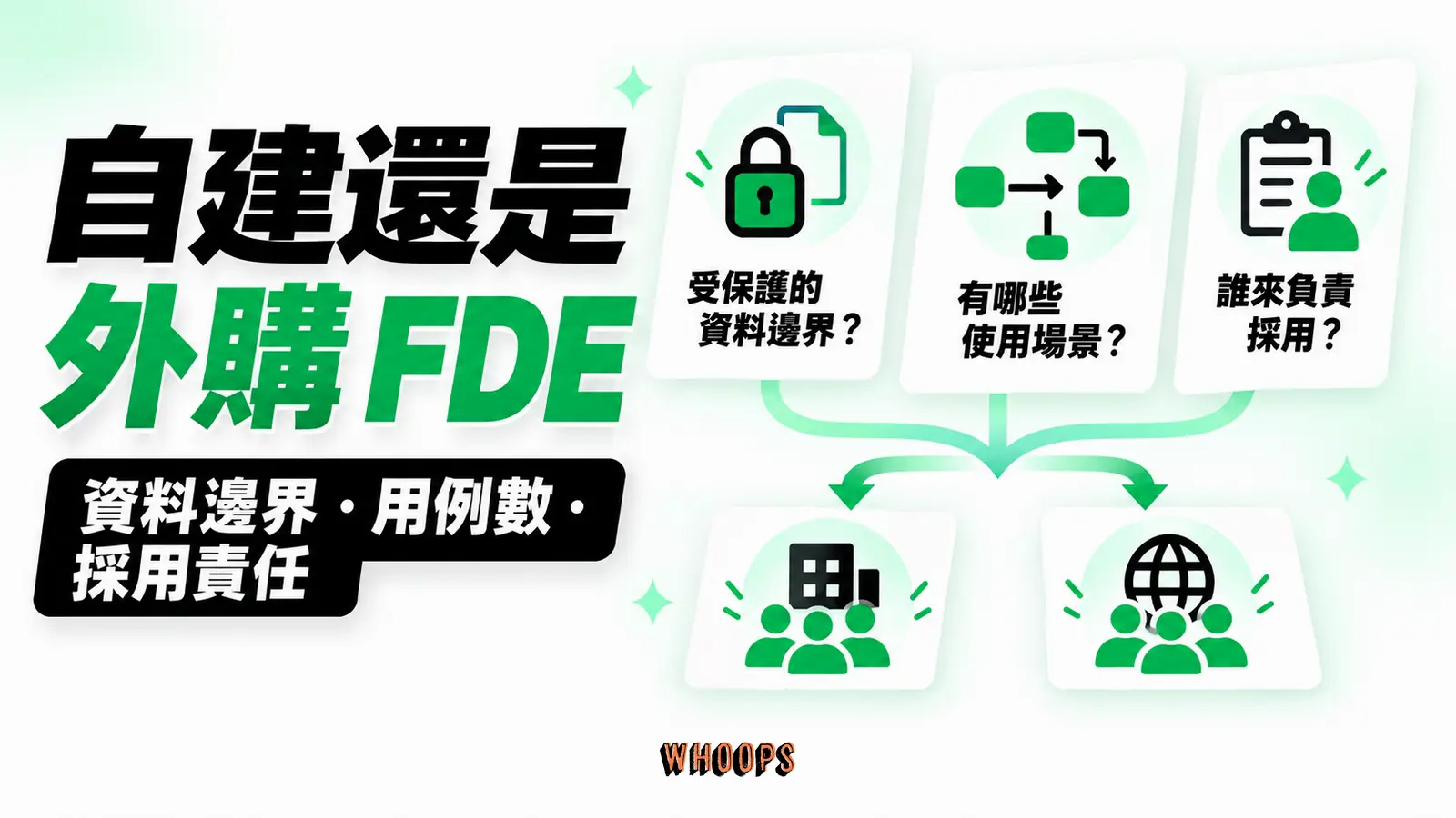 自建還是外購 FDE:資料邊界、用例數、採用責任