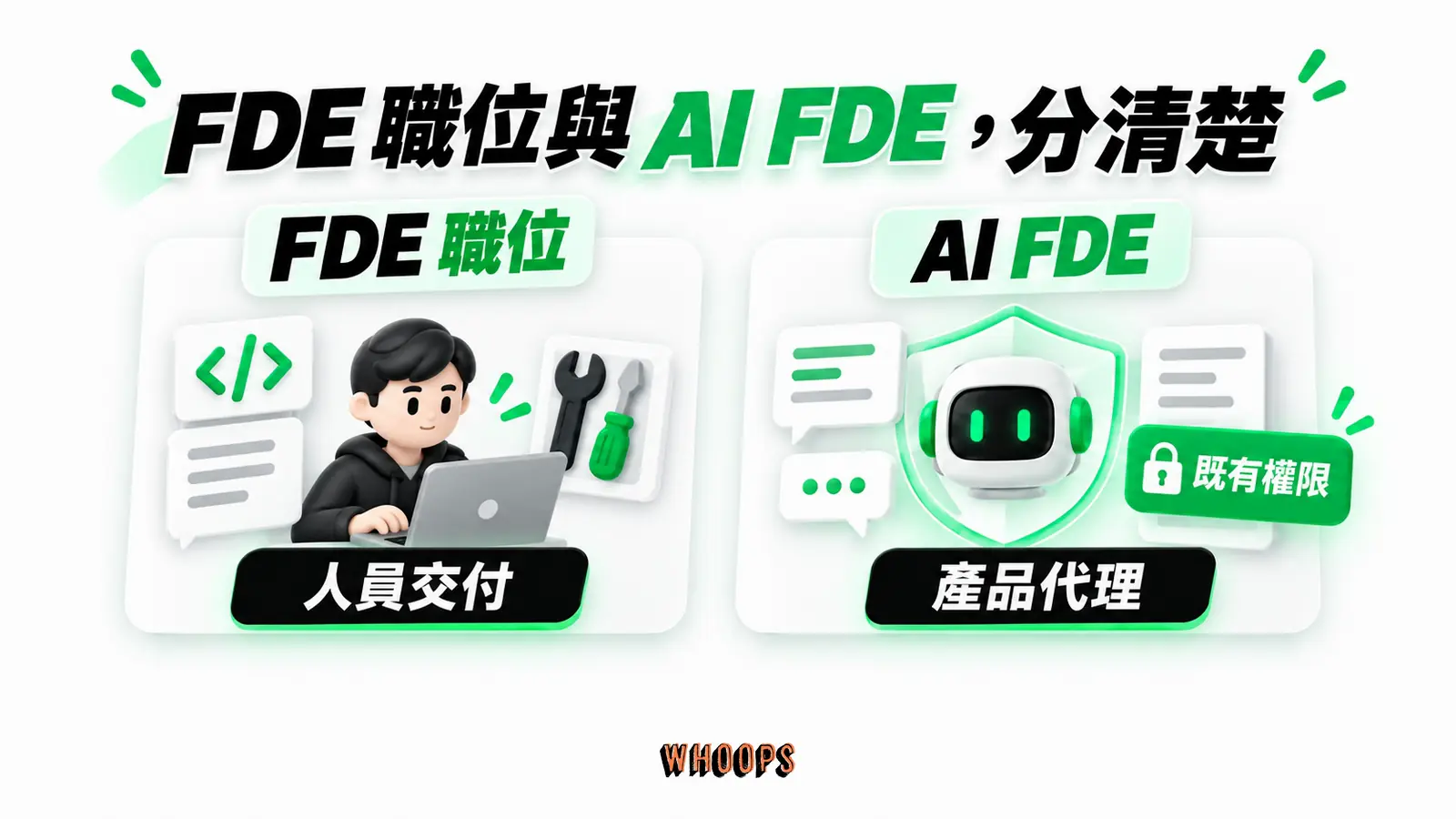 FDE 職位與 AI FDE,分清楚:FDE 職位、人員交付、AI FDE、產品代理、既有權限
