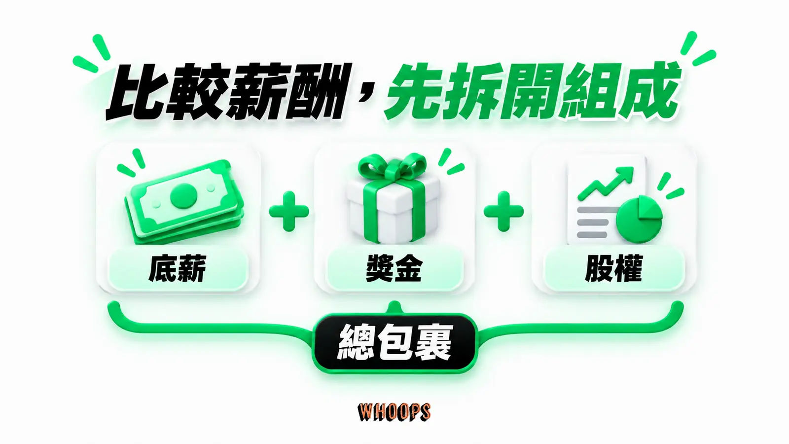比較薪酬,先拆開組成:底薪、獎金、股權、總包裹