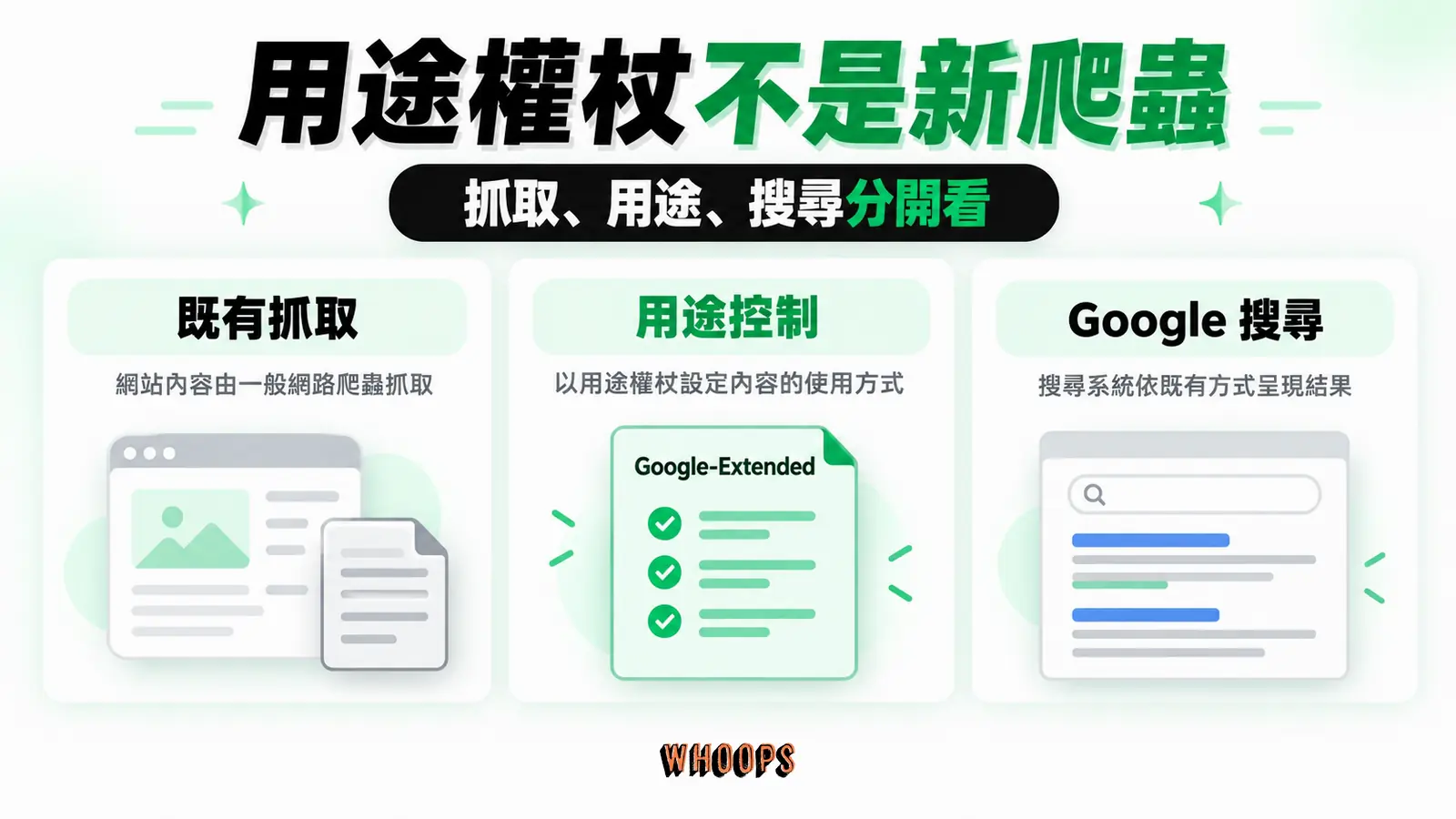 用途權杖不等於另一支爬蟲：既有抓取、用途控制、Google搜尋