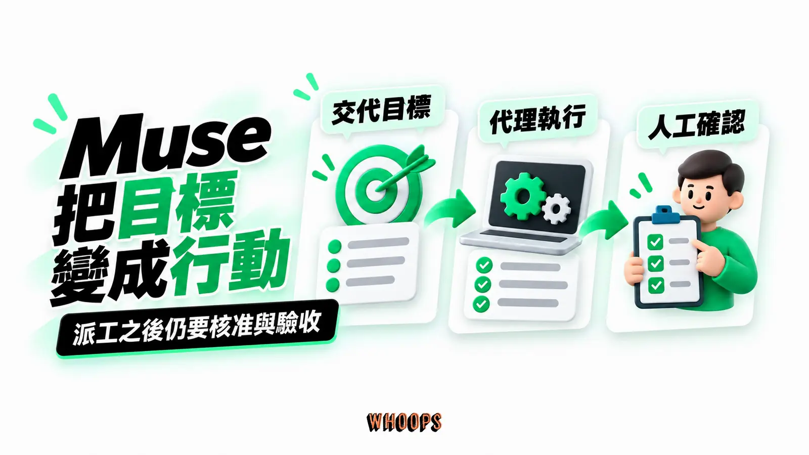 Muse 把目標變成行動 Muse 把目標變成行動:交代目標、代理執行、人工確認