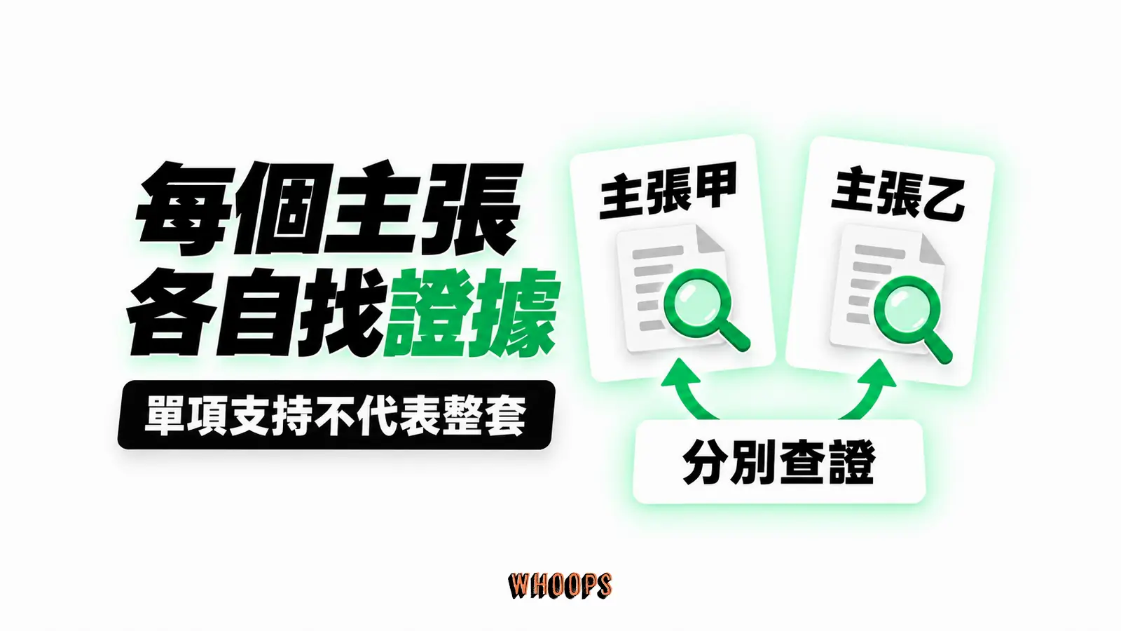 每個主張各自找證據:主張甲、主張乙、分別查證