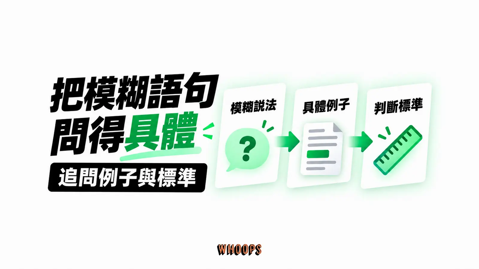 把模糊語句問得具體:模糊說法、具體例子、判斷標準