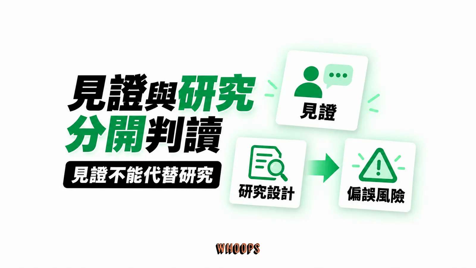 見證與研究分開判讀:見證、研究設計、偏誤風險